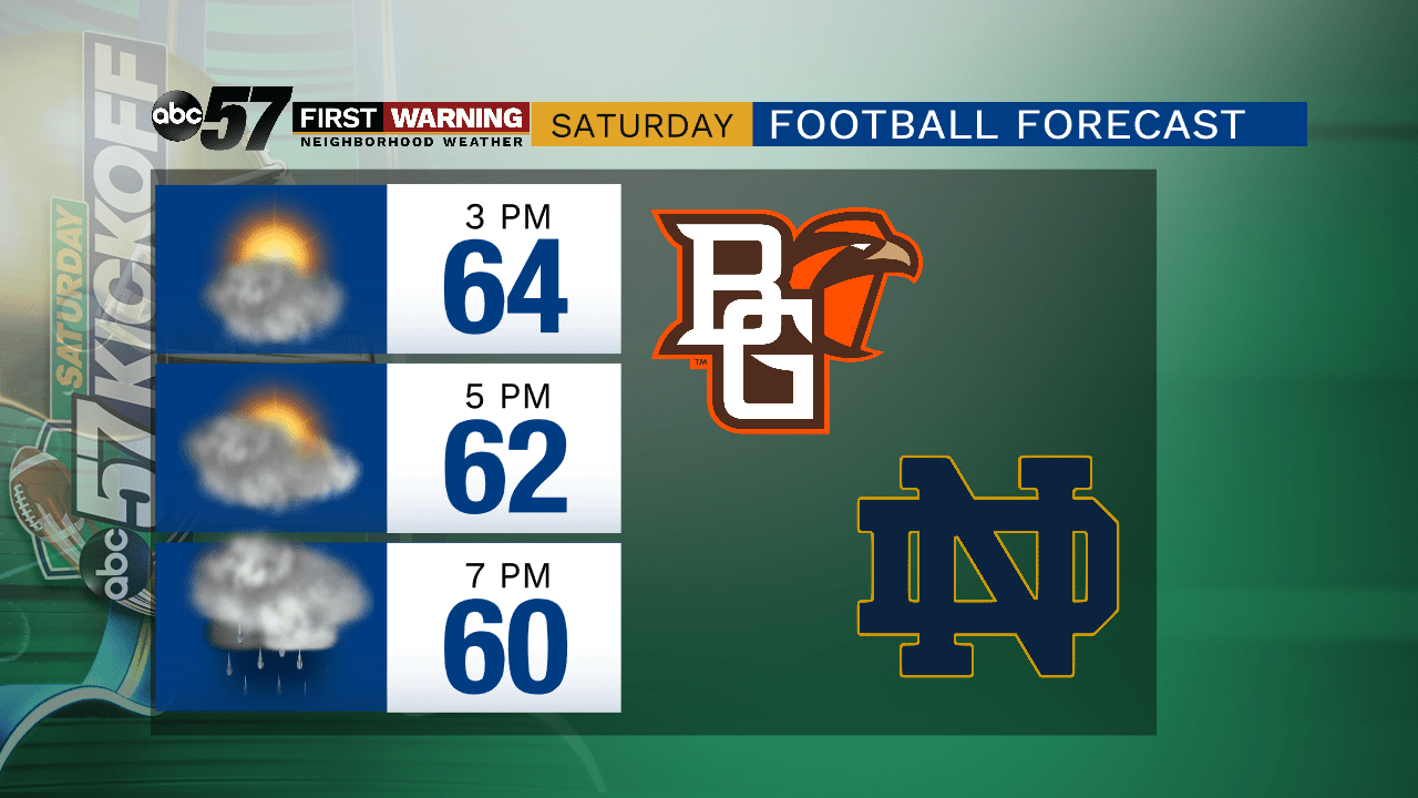 Crisp fall weather Friday